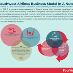 southwest-airlines-business-model