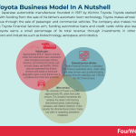 toyota-business-model