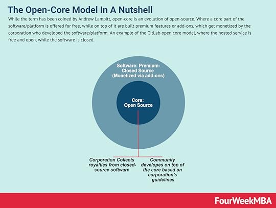 open-core