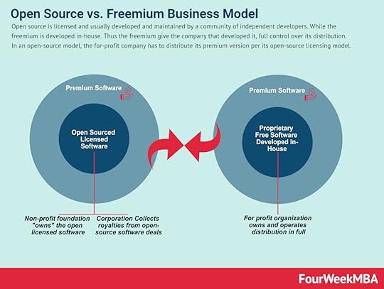 open-source-business-model