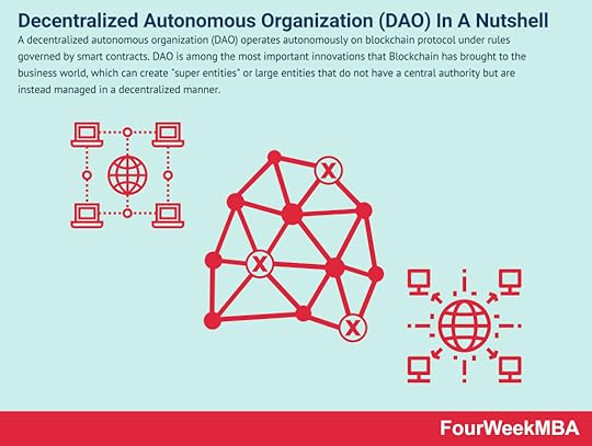 decentralized-autonomous-organization