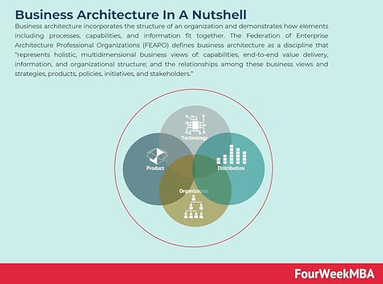 business-architecture