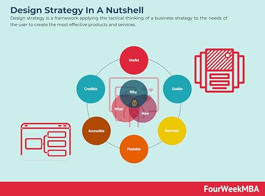 design-strategy