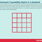 requirements-traceability-matrix