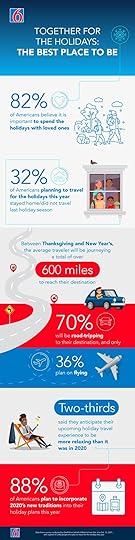 More people this year are traveling than last, but still not as many as pre-pandemic. Should you or should you not travel during this time?