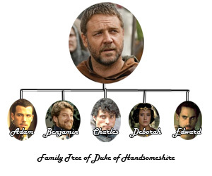 Fictional duke with four sons and a daughter.