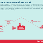 direct-to-consumer