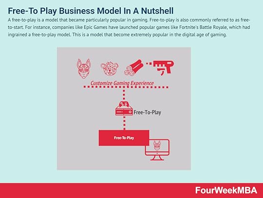 free-to-play