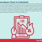 burndown-chart