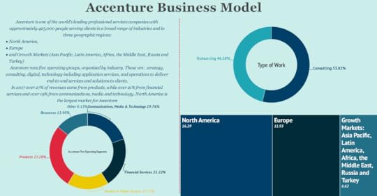 accenture-business-model