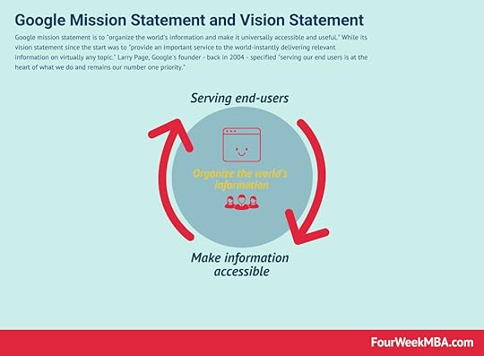 google-vision-statement-mission-statement