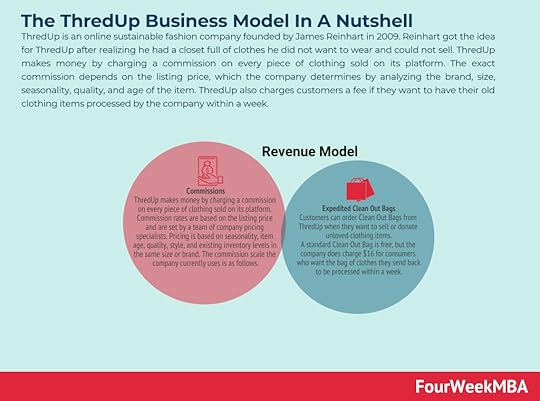thredup-business-model