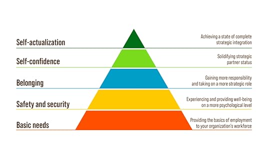 Maslow hierarchy of need for HR professionals from Paycom