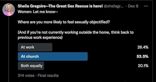 Twitter Poll Sexually Harrassed at Church