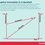 disruptive-innovation