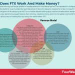 how-does-ftx-work-and-make-money