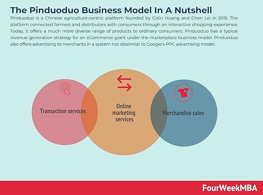pinduoduo-business-model