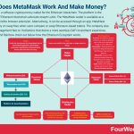 how-does-metamask-work-and-make-money