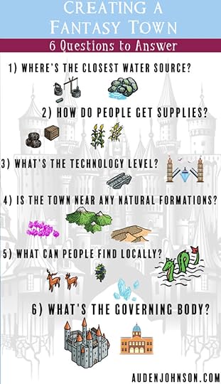 Creating a Fantasy Town Infographic