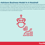 robo-advisors