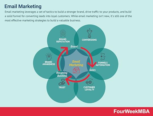 email-marketing