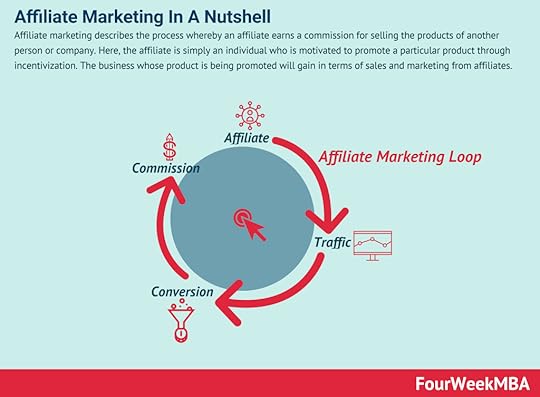 affiliate-marketing