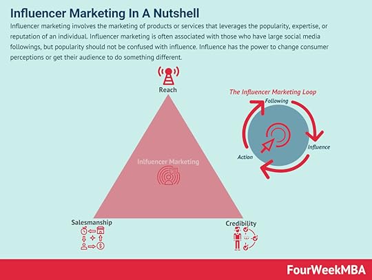 influencer-marketing