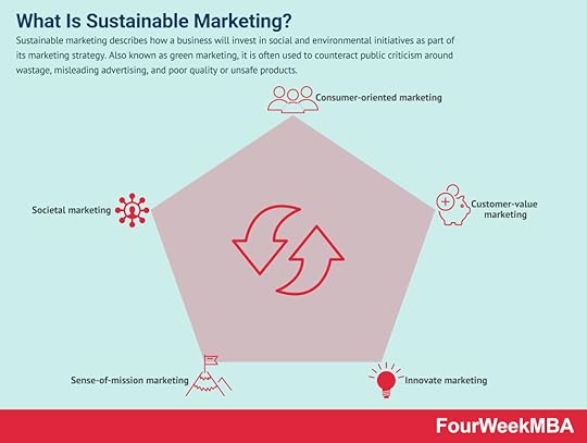 sustainable-marketing