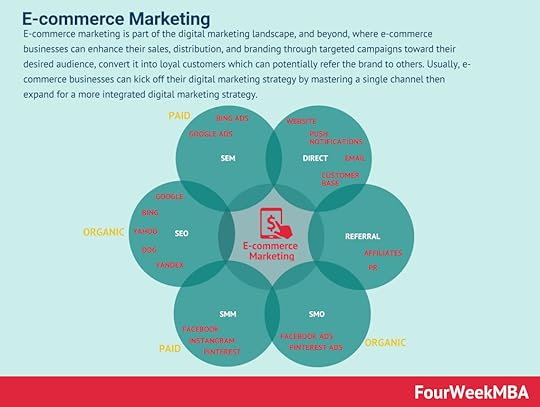 e-commerce-marketing