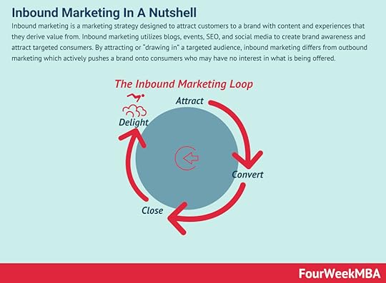 inbound-marketing