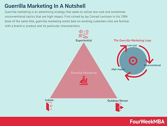 guerrilla-marketing
