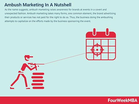 ambush-marketing