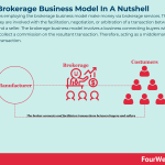 brokerage-business