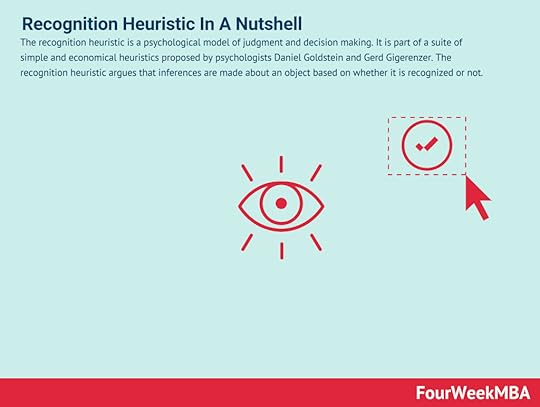 recognition-heuristic