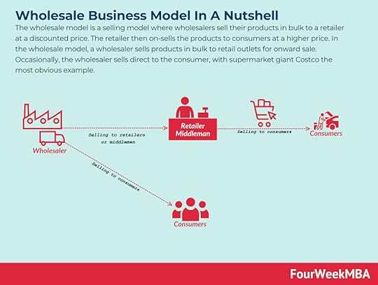 wholesale-business-model