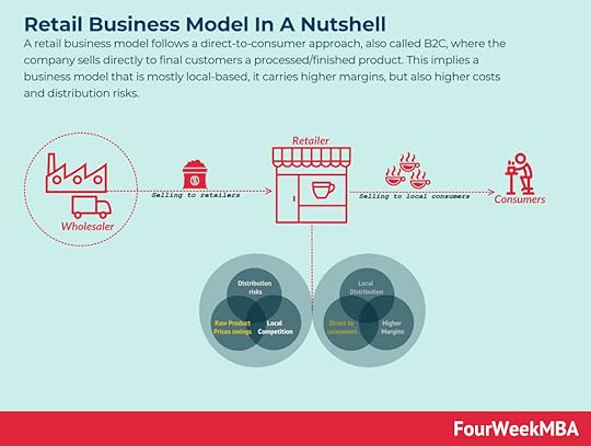 retail-business-model