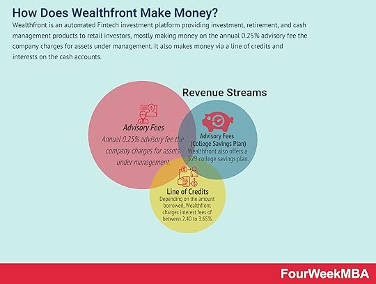 how-does-wealthfront-make-money