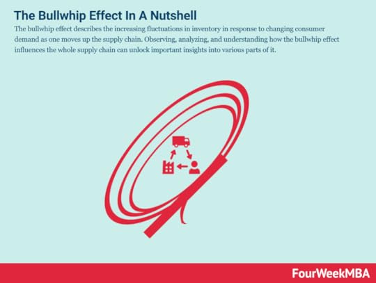 bullwhip-effect