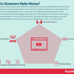 how-do-streamers-make-money