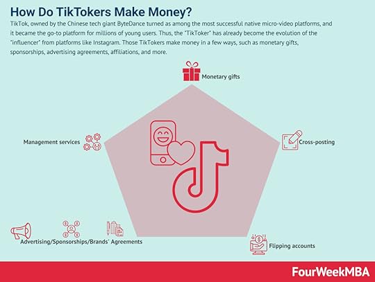 how-do-tiktokers-make-money