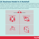 C2C-business-model