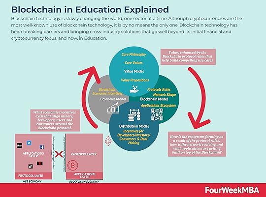 blockchain-in-education