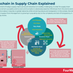 blockchain-in-supply-chain