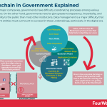 blockchain-in-government