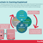 blockchain-gaming