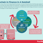 blockchain-in-finance