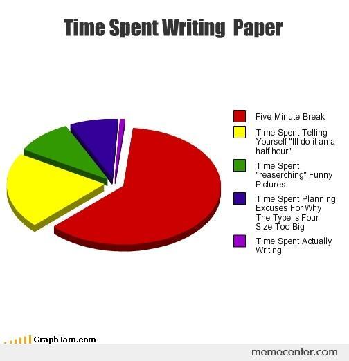 Writing Paper Meme Quotes. QuotesGram