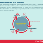 product-orientation