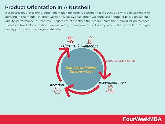 product-orientation