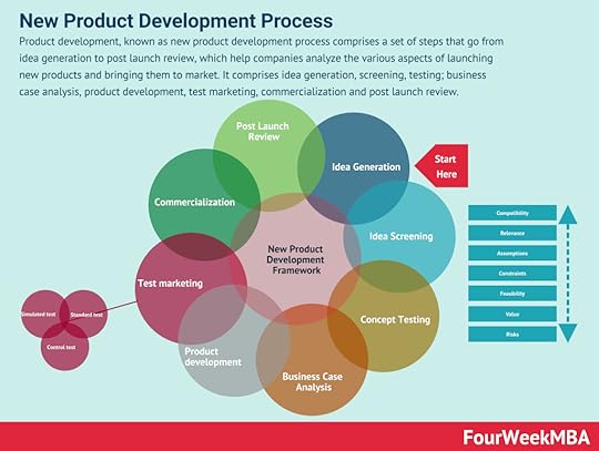 product-development